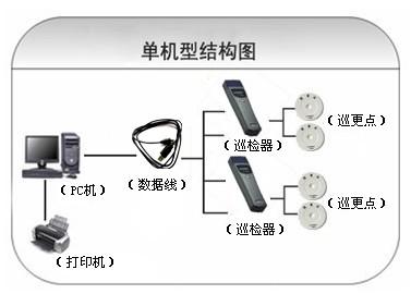 夹江县巡更系统六号