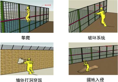 夹江县周界防范报警系统四号