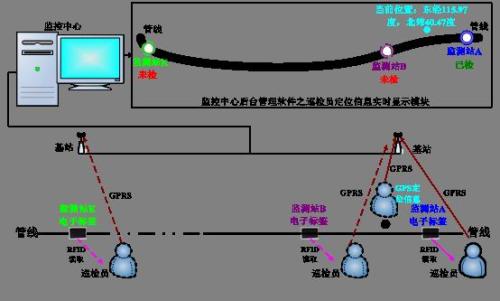 夹江县巡更系统八号