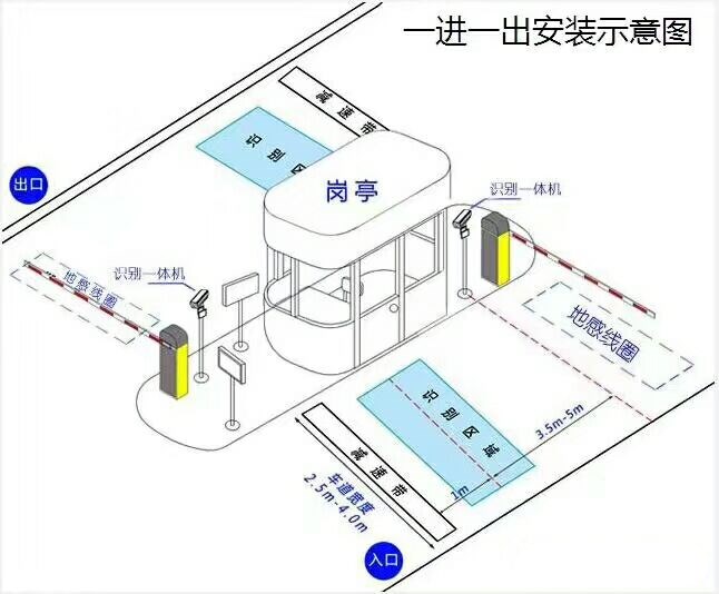 夹江县标准车牌识别系统安装图