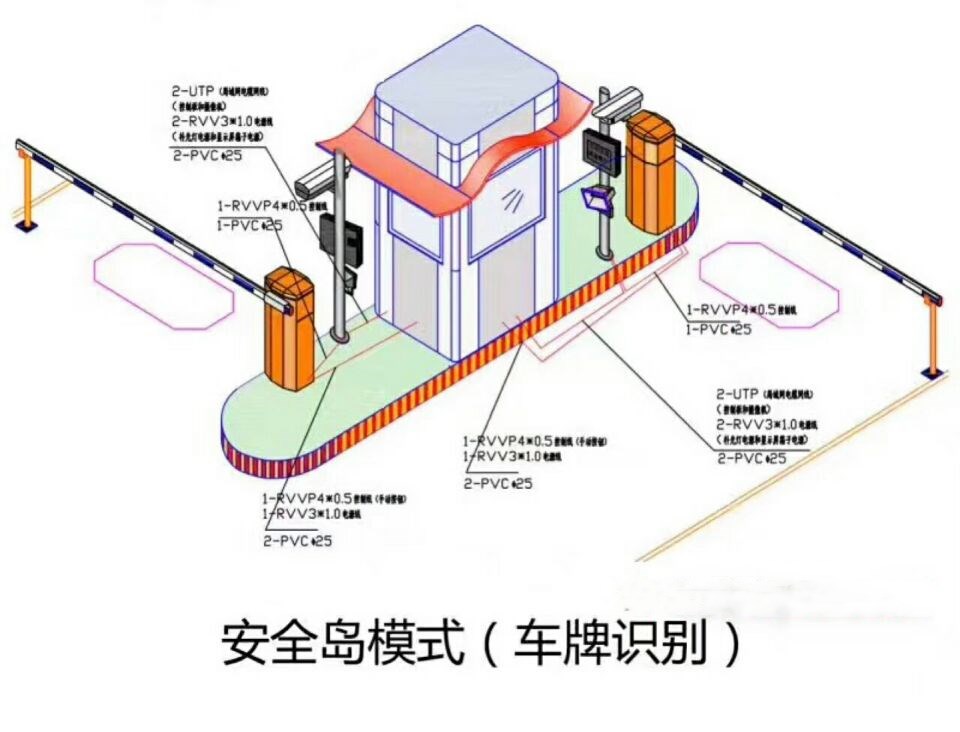 夹江县双通道带岗亭车牌识别