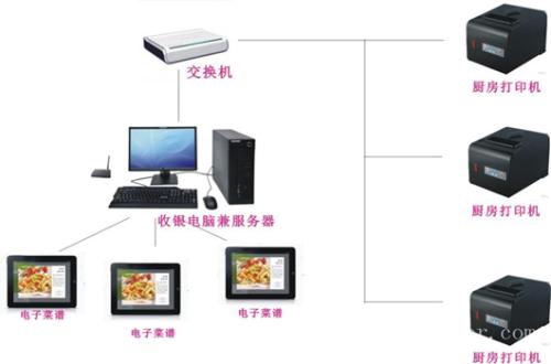 夹江县收银系统六号