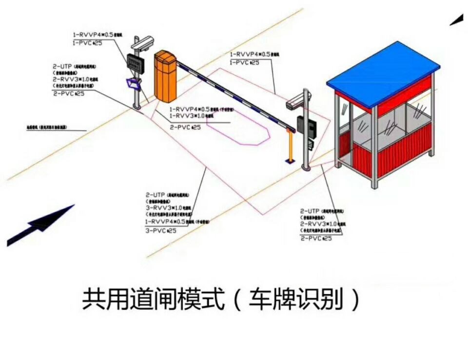 夹江县单通道车牌识别系统施工