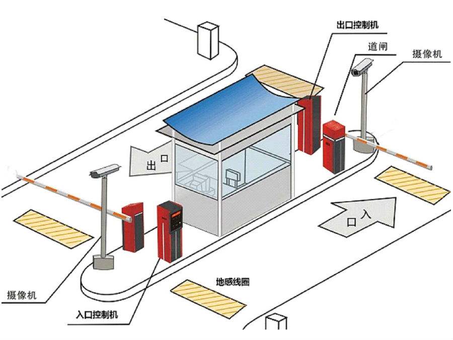 夹江县标准双通道刷卡停车系统安装示意